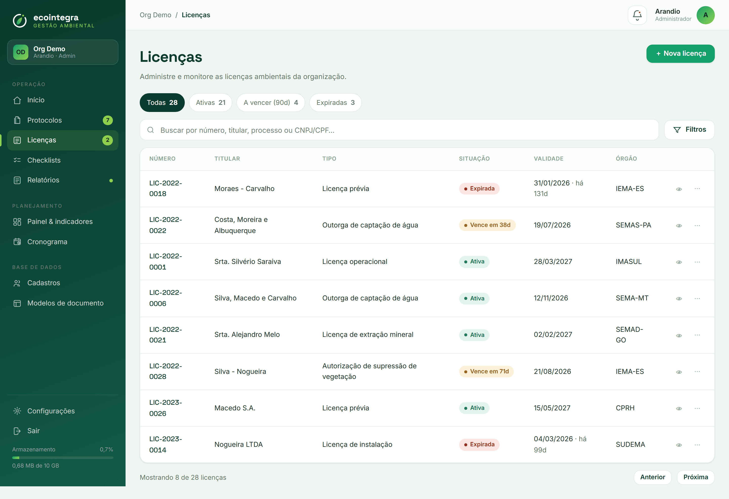 Painel de gestão de licenças ambientais
